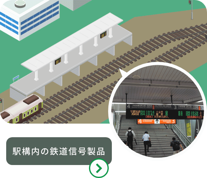 駅構内の鉄道信号製品